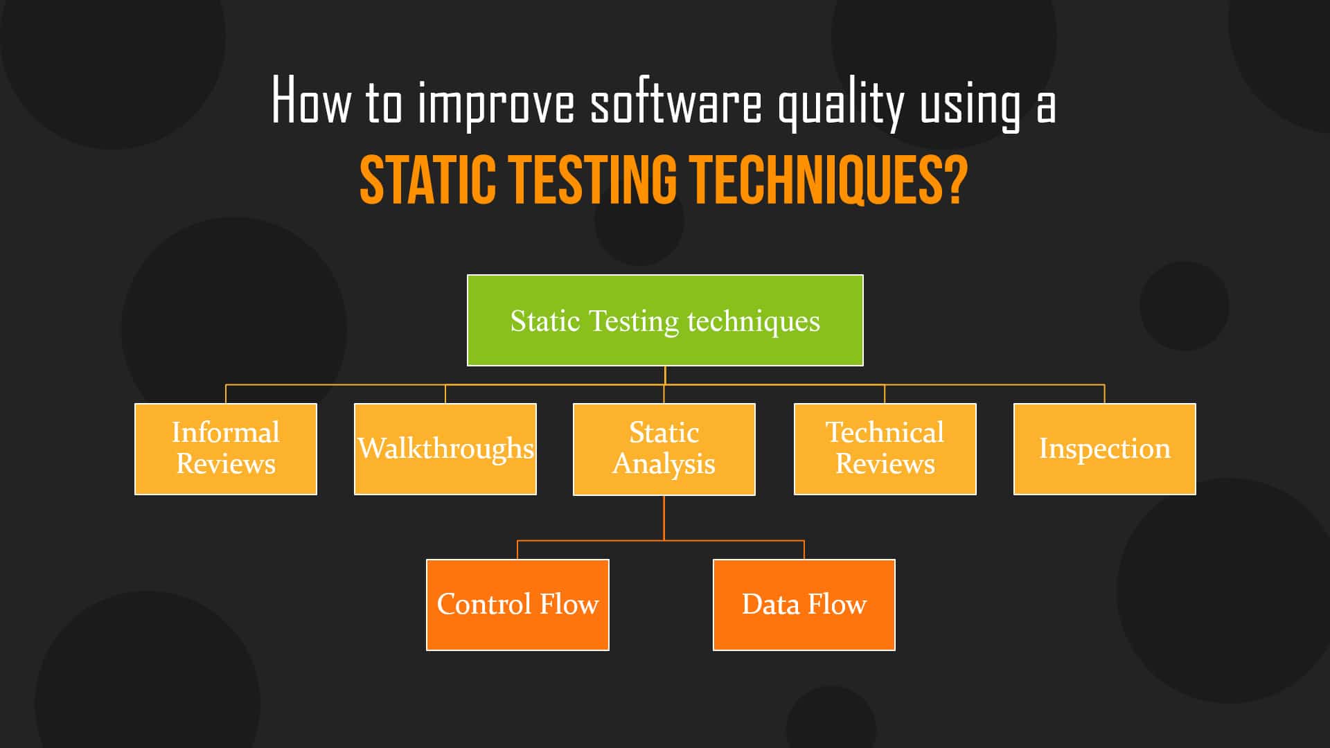 Static Testing & Dynamic Testing - Loginworks