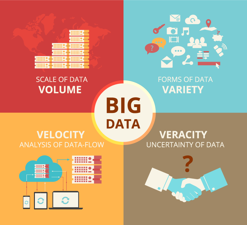 Big data scale and volume infographic